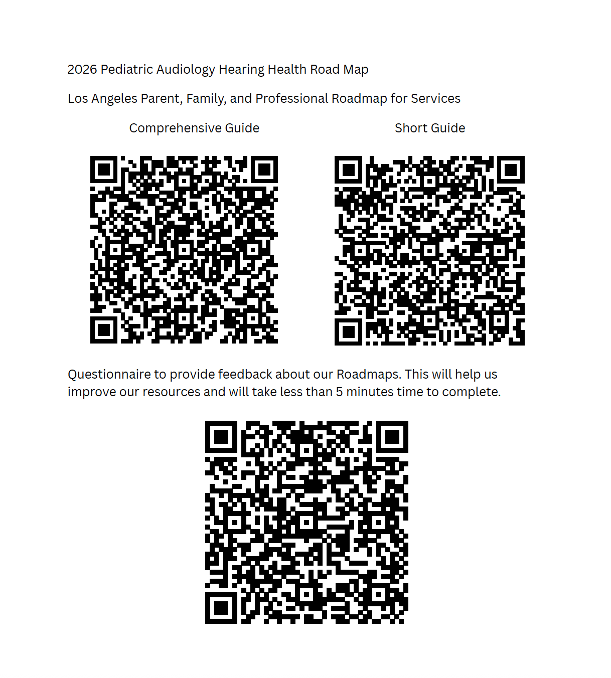 QR Codes Audiology Roadmap